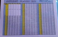 赤帽お引っ越しの距離、作業の１台１名での基本料金となります。